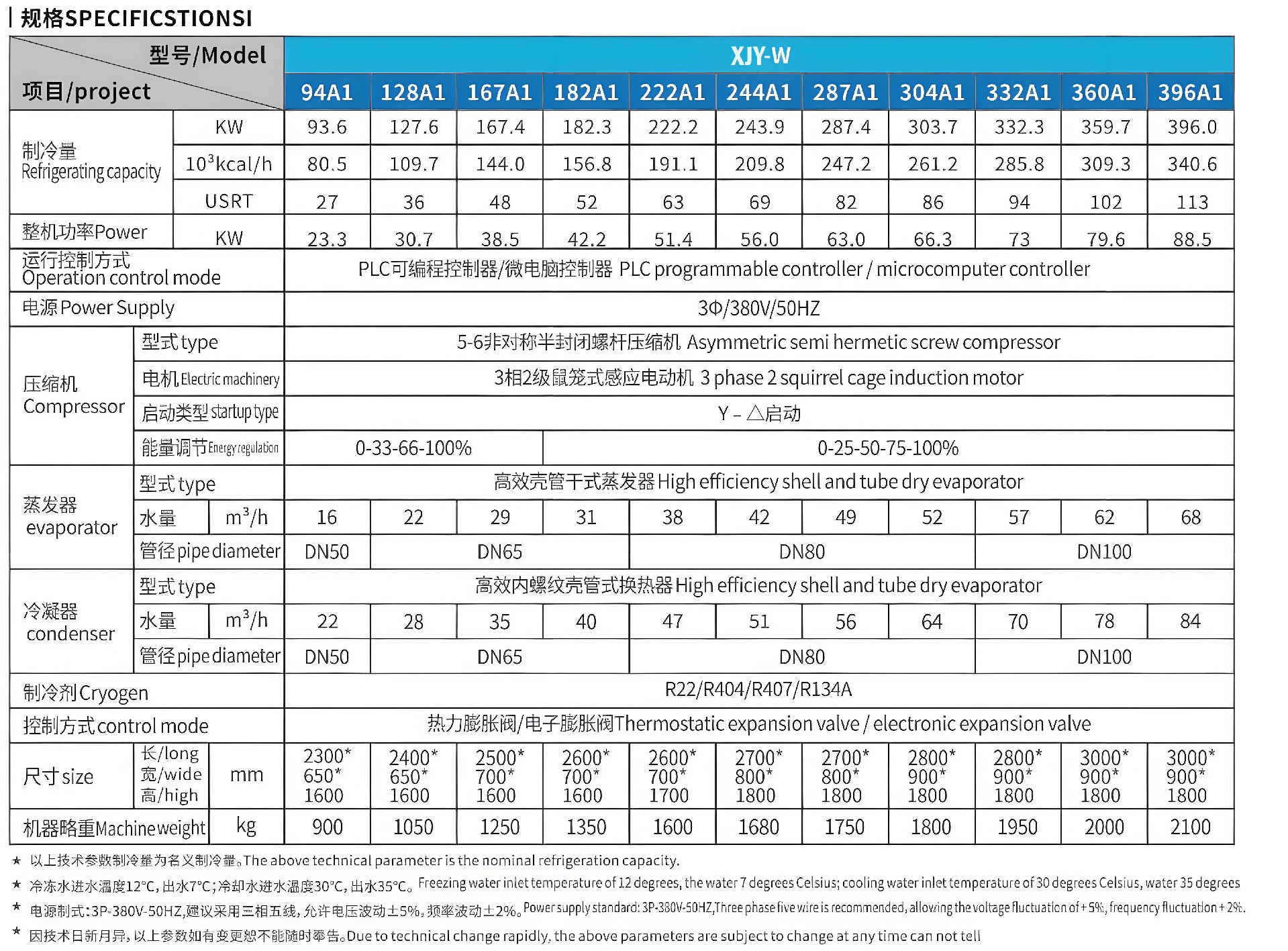 水冷螺桿式冷水機(jī)-單機(jī)頭一詳情1_副本.jpg